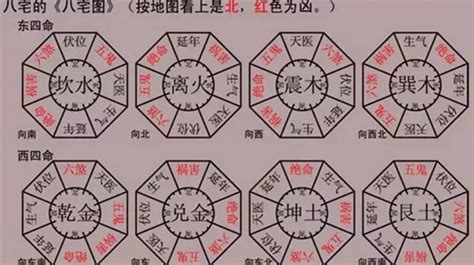 七兌命|八宅風水講解：什么是東四命與西四命？